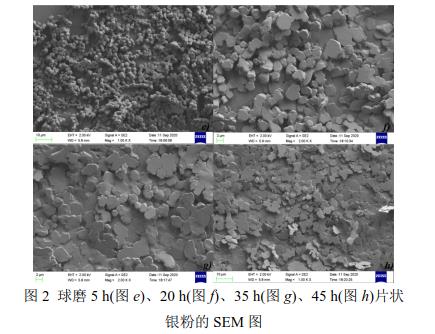 球磨5 h(圖e)、20 h(圖f)、35 h(圖g)、45 h(圖h)片狀 銀粉的SEM 圖 